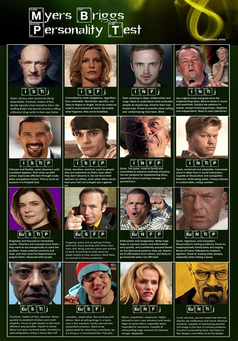 MBTI - Breaking Bad | Breaking bad, Myers briggs personality test ...