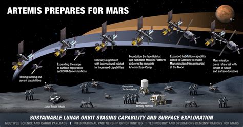 Desarrollo Defensa Y Tecnologia Belica La Nasa Publica El Plan De