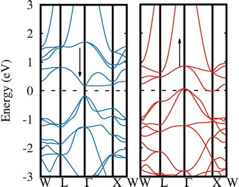 Spin Polarized Band Structure Of Ordered Mn2coal Down And Up Arrows