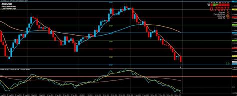 Ict Trading Strategy Pdf Guide Step By Step