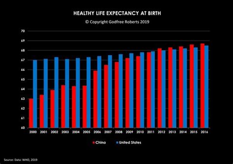 Por Qu El Costo De Vida Es Significativamente Menor En China Que En