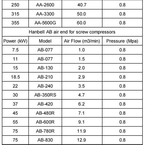 Hanbell Baosi Air End For Screw Compressors Air Host Air Compressor