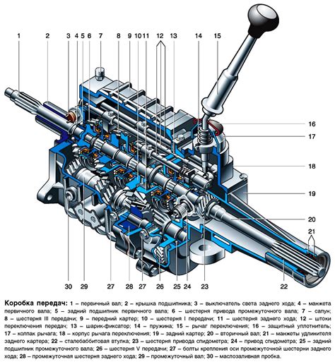 Кпп газель некст камминз 2.8 схема