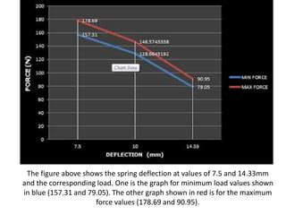 Application Of Interpolation And Finite Difference Ppt