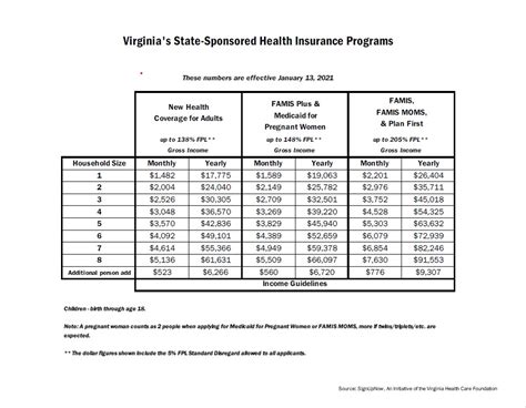 Va Medicaid Eligibility Income Chart 2024