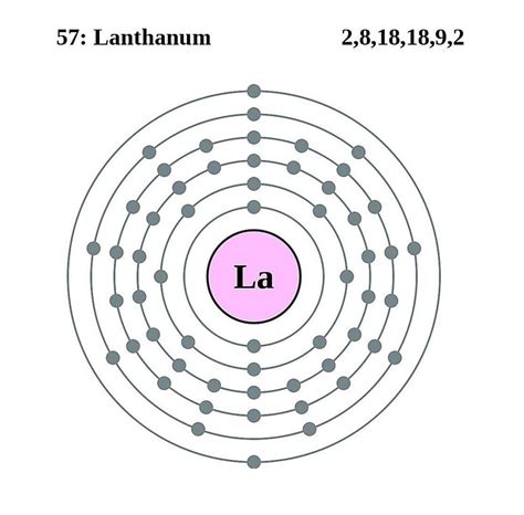 Lanthanum Facts, Symbol, Discovery, Properties, Uses