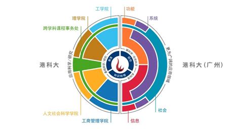 打破学科界限的港科大（广州）想做啥？未来30年他想创造新历史澎湃号·政务澎湃新闻 The Paper