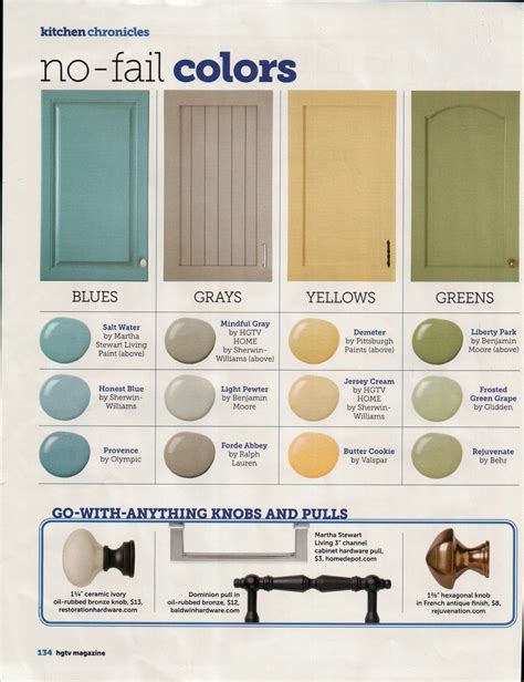 Hgtv Paint Colors For Kitchen