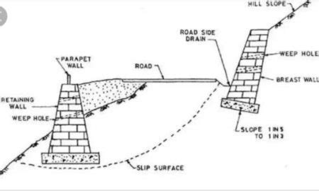 What Is Diffrence Between Retaining Wall And Breast Wall