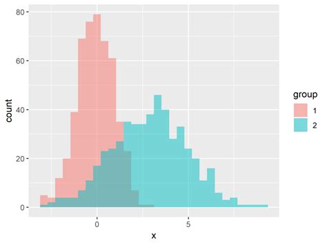 Ggplot Plotting Histogram By Ggplot In R Stack Overflow Porn Sex