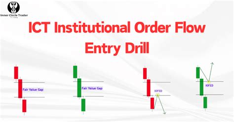 Inner Circle Trader Page 3 Of 12 Smart Money Concepts