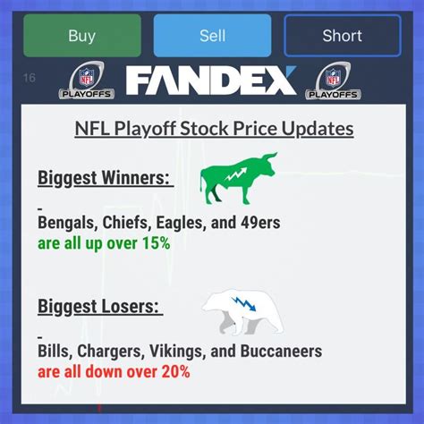 Fandex On Twitter Fandex Nflplayoffs Stock Price Updates Biggest