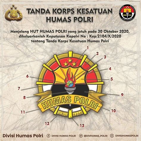 Hut Divisi Humas Polri Ke Tahun Ini Pesan Kapolri