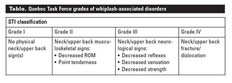 Tips For Performing A Physical Examination Of The Neck In Whiplash