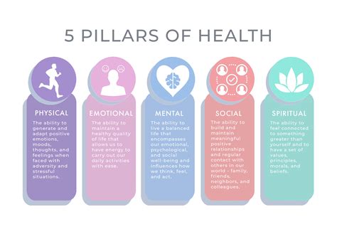 5 Pillars of Health on Behance