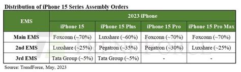 Debayan Roy Gadgetsdata On Twitter IPhone 15 And IPhone 15 Plus Is