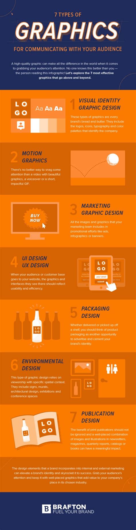 Best Types of Graphics to Use in Content Marketing | Brafton