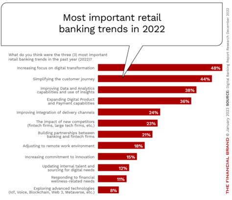 Commercial Banking Trends 2024 Bev Selinda