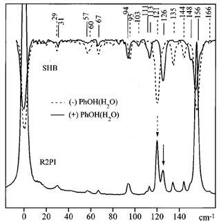 Retention Index Prediction Of 4 1 1 3 3 Tetramethylbutyl Phenol