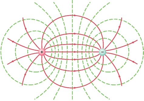 How Much Voltage Is Required To Create A 1 Tesla Electromagnetic Field