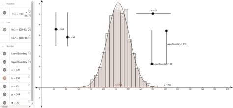 Normal Distribution Applet Geogebra