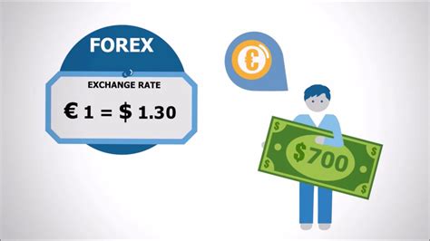 What Is Forex Youtube