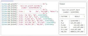 How To Use Java Printf To Format Output