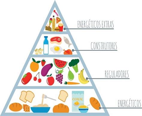 Piramide Alimentar