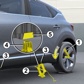 E Guide Renault Captur Ph Take Care Of Your Vehicle Tyres