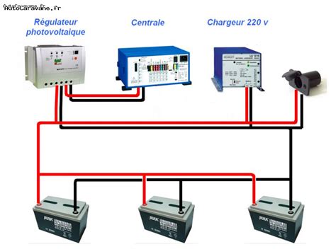 Branchement Tableau Electrique Camping Car