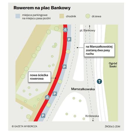 Remont Marsza Kowskiej Przy Ogrodzie Saskim Zmiany Na Pl Bankowym