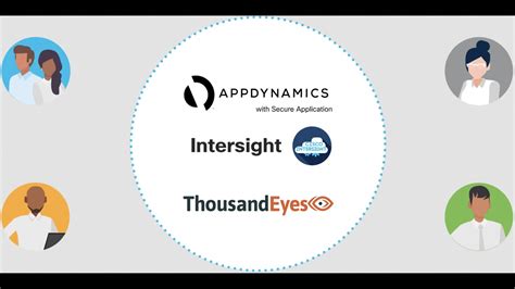 Full Stack Observability Thousandeyes And Appdynamics Youtube