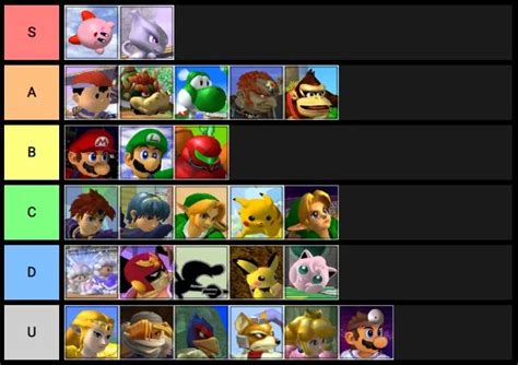 The Most Curse Tier List You Ever See Rzachhonest