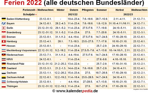 Ferien 2022 in Deutschland (alle Bundesländer)