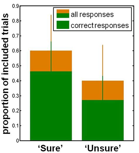 Frontiers Ongoing Slow Fluctuations In V1 Impact On Visual Perception