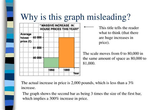 PPT Misleading Graphs And Statistics PowerPoint Presentation Free