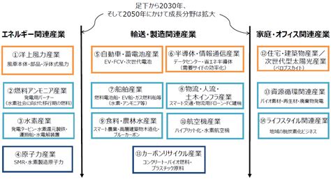 「知財」で見る、世界の脱炭素技術（前編）｜エネこれ｜資源エネルギー庁