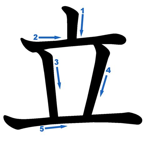 Learn Cantonese Alphabet Cantoneseclass101