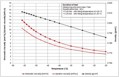 Jet A Density Calculator Shonajachin