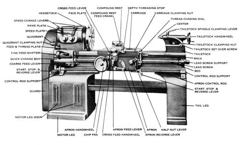 Parts Of Lathe Machine With Diagram