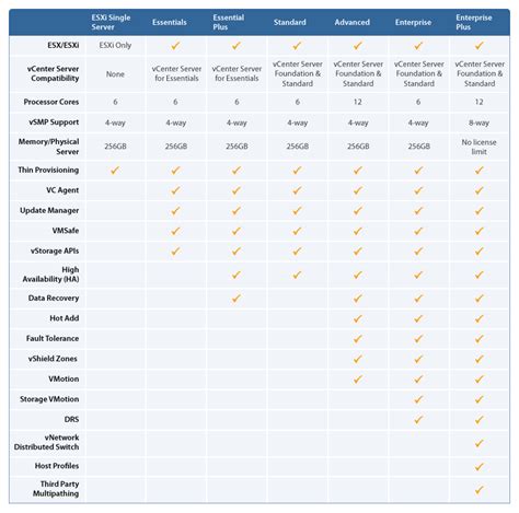 Vmware Vsphere Licensing