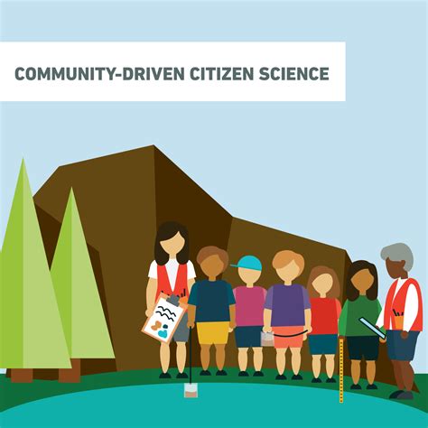 Community-driven Citizen Science - Community Science Initiative
