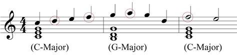 Music Theory: Chord Tones and Non-chord Tones