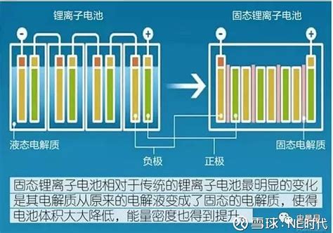 固态电池全面分析——必经之路，2020准固态，2025全固态 引言：1 基于安全和能量密度上的优势，固态电池已成为未来锂电池发展的必经之路