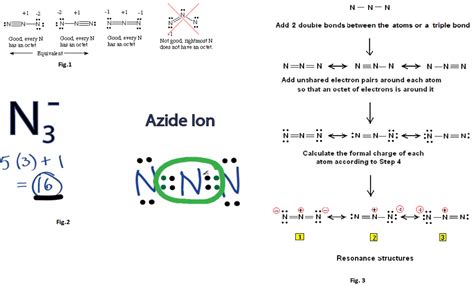 How many resonance structure does N^{3-} have