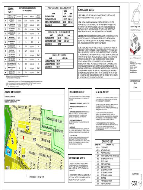 Fillable Online Somerville Zoning Fax Email Print Pdffiller