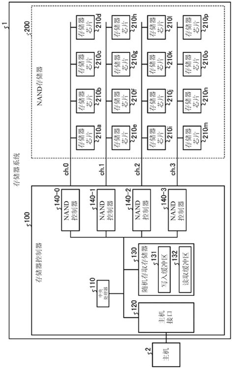 存储器系统的制作方法