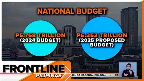 Higit P6 352T 2025 Proposed Budget Isinumite Na Ng DBM Sa Kamara