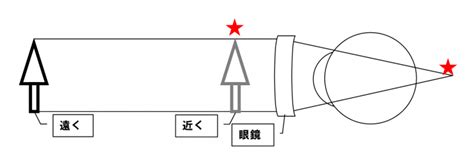 視力チェックって何をしているの？⑧ ～よく見えて楽な眼鏡～ │ めがこん