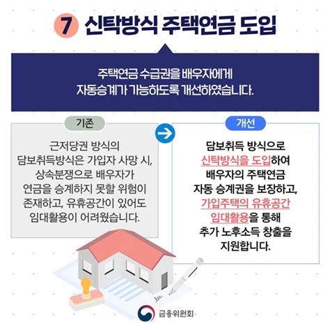 금융위원회 금융위 2021년 하반기 규제혁신 대표사례 뉴스 비즈투데이 요약도서 E카탈로그 뉴스 보도자료